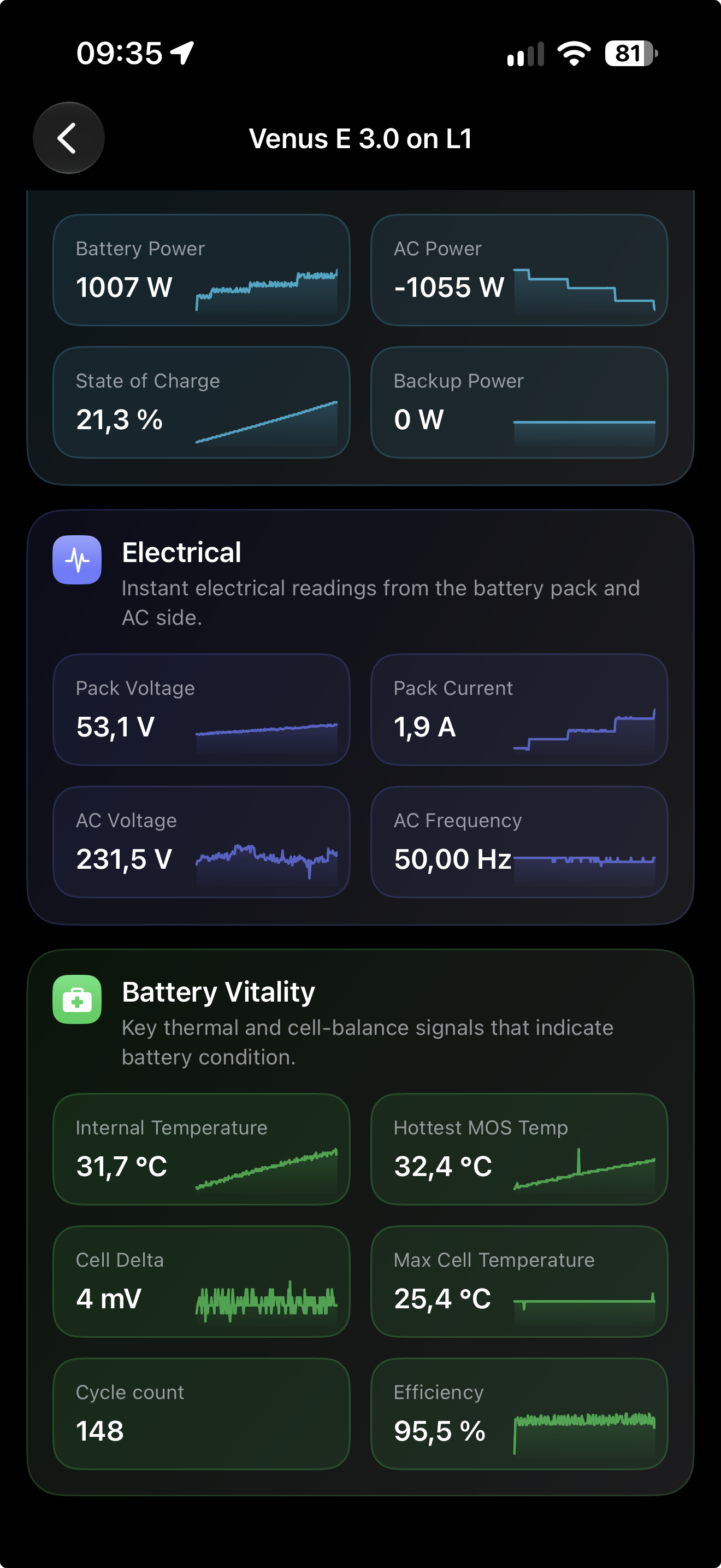 APEXpulse Battery Vitality screen showing electrical readings, temperatures, cell delta, cycle count, and efficiency
